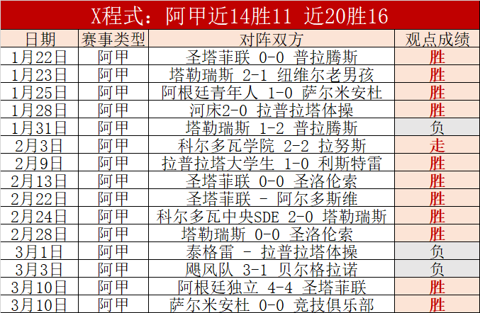 劳塔罗神级,世界波助国,逆转胜恩波,今日竞彩比分,足球赛事数据,足球竞彩平台,足球赛事资讯,竞彩赛事信息