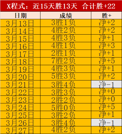福建主场对,决北京,大乐透期号,今日竞彩比分,足球赛事数据,足球竞彩平台,足球赛事资讯,竞彩赛事信息