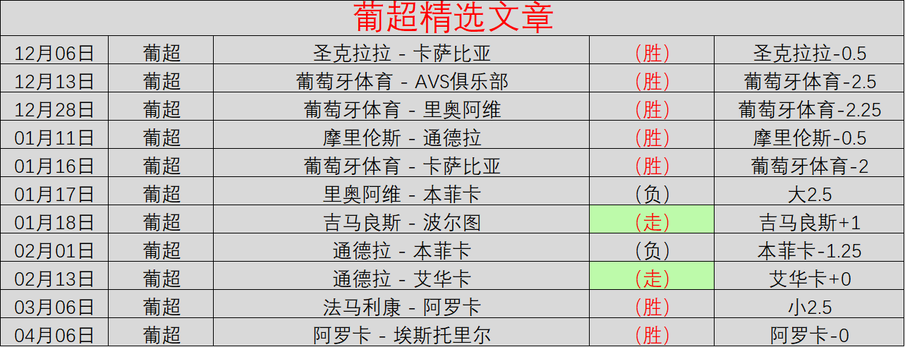 大乐透期号,专家推荐,申花质合分,今日竞彩比分,足球赛事数据,足球竞彩平台,足球赛事资讯,竞彩赛事信息