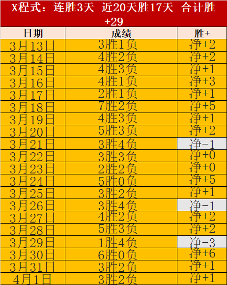 奥格斯堡逆,袭击败多特,蒙德,今日竞彩比分,足球赛事数据,足球竞彩平台,足球赛事资讯,竞彩赛事信息