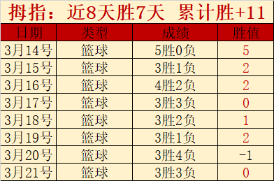 西北岁月,信仰照亮革,命路,今日竞彩比分,足球赛事数据,足球竞彩平台,足球赛事资讯,竞彩赛事信息