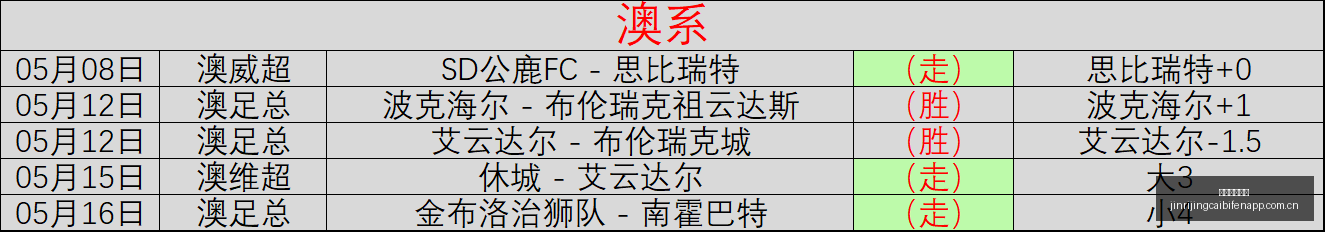 利物浦官方,宣布,三大助教范,今日竞彩比分,足球赛事数据,足球竞彩平台,足球赛事资讯,竞彩赛事信息