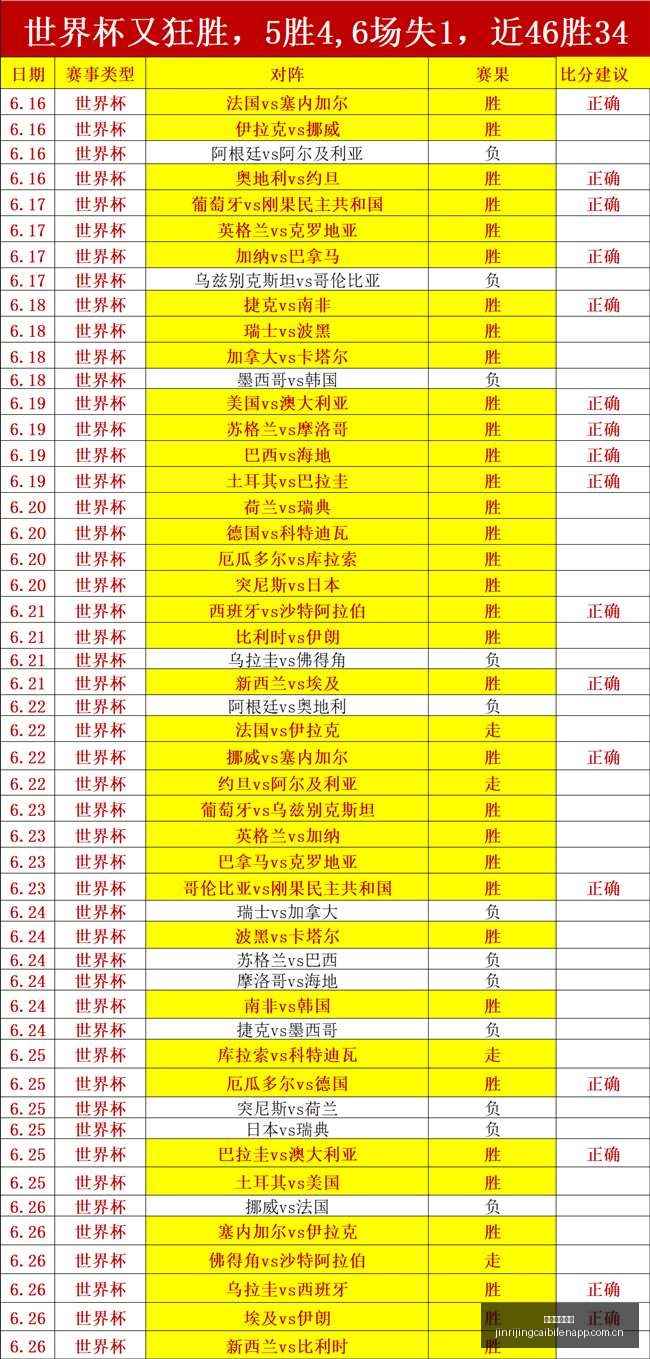 美洲杯前瞻,特克斯主场,激战多米尼,今日竞彩比分,足球赛事数据,足球竞彩平台,足球赛事资讯,竞彩赛事信息
