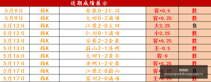 独家,墨西哥市场,强势攻略信,今日竞彩比分,足球赛事数据,足球竞彩平台,足球赛事资讯,竞彩赛事信息