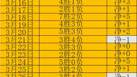 奥格斯堡逆袭击败多特蒙德